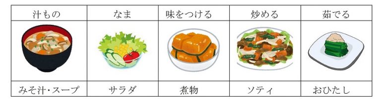 https://hgk.or.jp/lunchmemo/files/yasaikondate.jpg