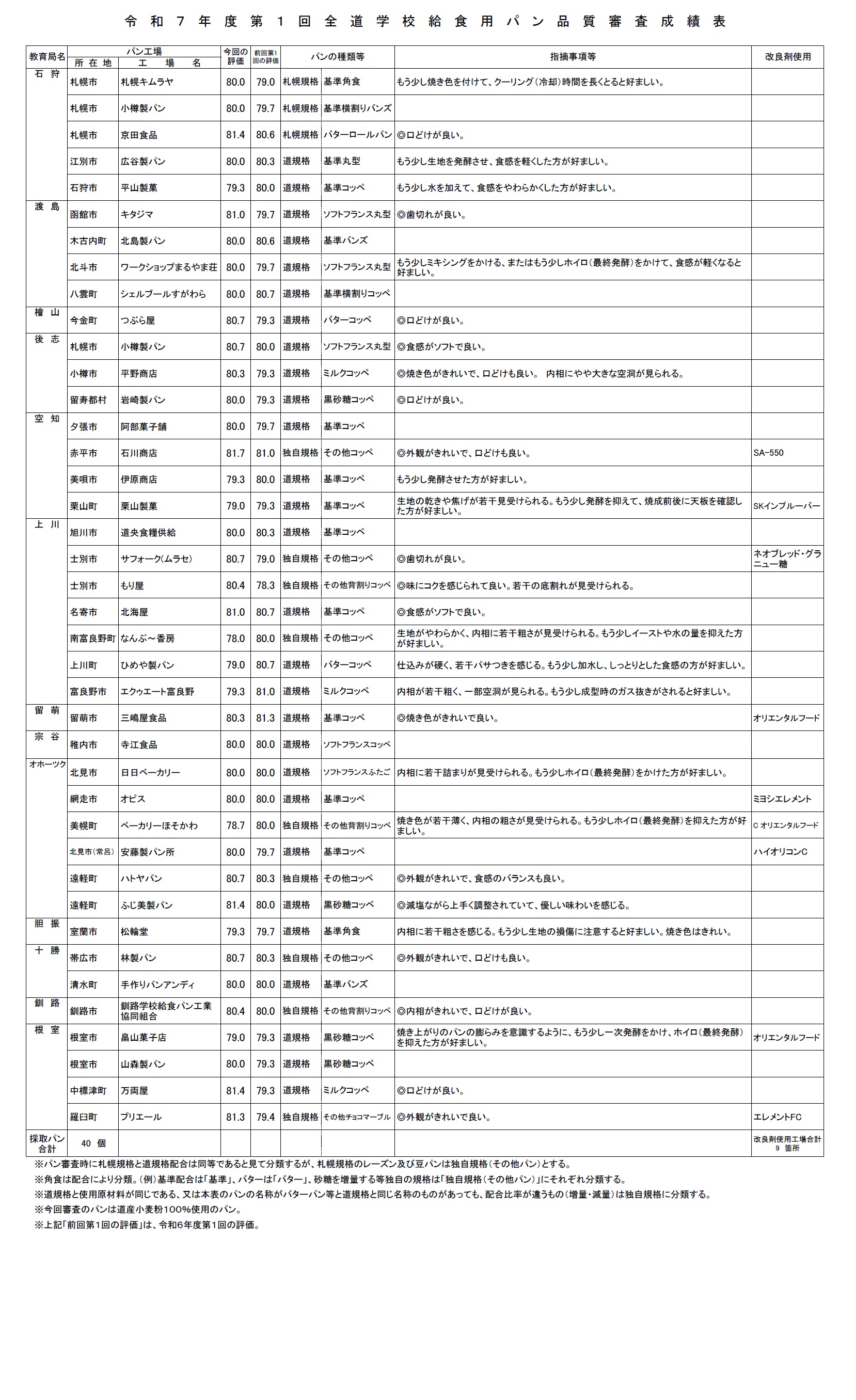r7.1panshinsa5.jpg